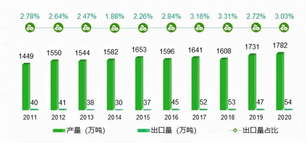 2021年中國梨產業資料分析報告 2021年中國梨產業資料分析報告