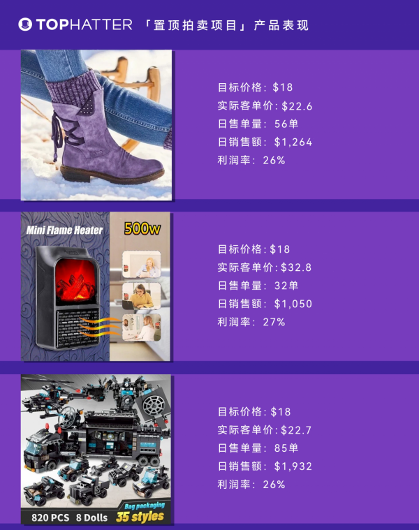 封號潮風好大，閃拍電商平臺Tophatter來提供解決方案和助力禮包