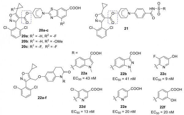 藥物發現&boxv;靶向Farnesoid X受體的藥物開發
