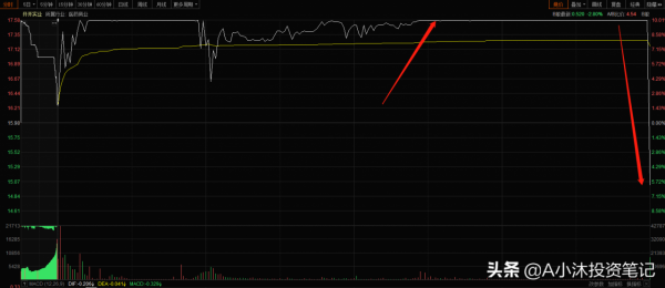 A股：尾盤集體下跌，恐慌原因找到了，今年還是牛市嗎？