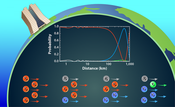 日本在地下1000米深處，儲存了5萬噸超純水，20多年來目的何在？