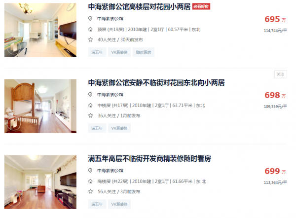 10.12北京法拍房成交分析：“好房眾人哄搶，凶宅無人問津”