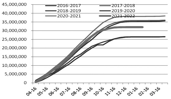 國內糖市供需結構將由寬鬆轉向偏緊