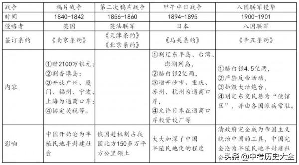 八年級歷史上冊詳細提綱