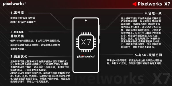 手機網遊也能補幀?加入這個新晶片可以 手機網遊也能補幀?加入這個新晶片可以