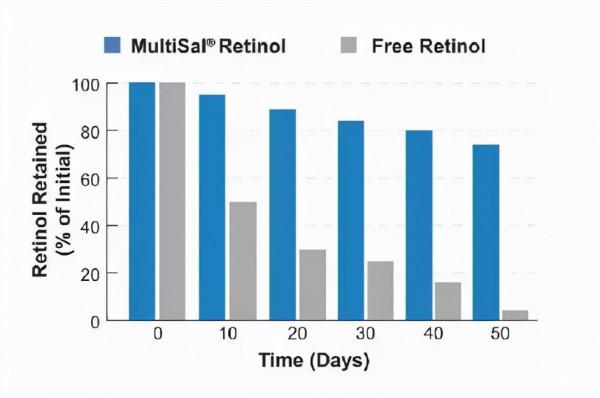 美肌‖風很大的抗老A醇眼霜，為什麼推薦了這支