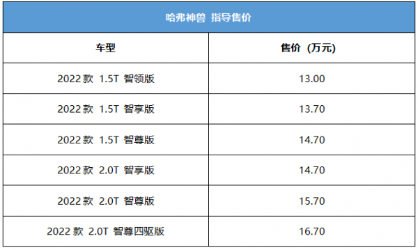 年輕人的夢想坐騎 售13萬元起的哈弗神獸 買哪款最超值? 年輕人的夢想坐騎 售13萬元起的哈弗神獸 買哪款最超值?