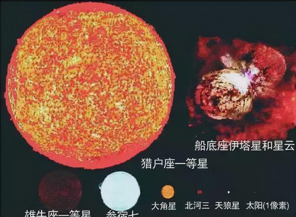 ​地球PK宇宙，是個什麼結果？