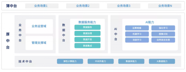 虎年繼續做朋友，再來認識一下雲和恩墨