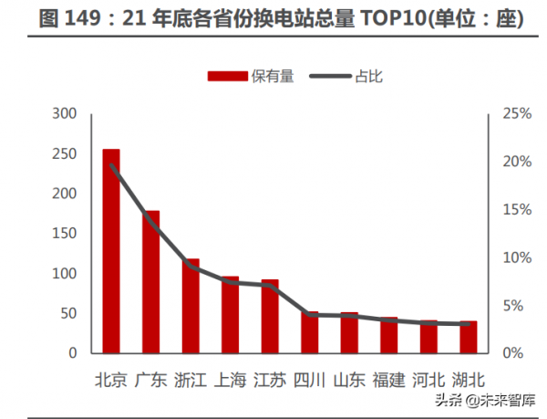 新能源汽車行業122頁深度研究:星辰大海方啟航,擁抱電動大時代 新能源汽車行業122頁深度研究:星辰大海方啟航,擁抱電動大時代
