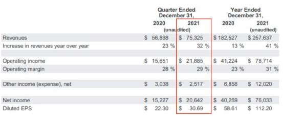 谷歌又攤上事了！被索賠150多億