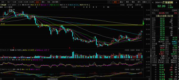 王力宏事件會影響正在崛起的傳媒板塊嗎？