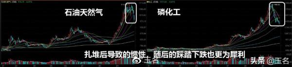 週期股築頂為何晚於基本面拐點？這樣的陷阱值得重視