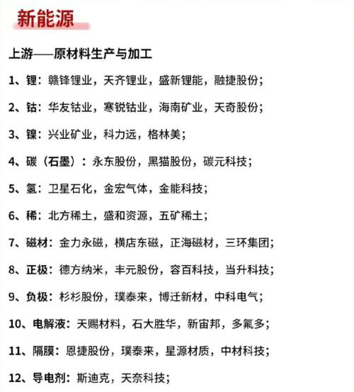 收藏！最新新能源概念股分類大盤點