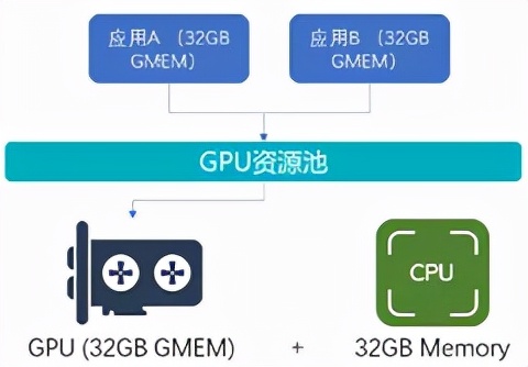 GPU平行計算技術賦能證券業務新發展