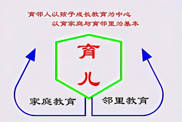 現代孩子學習成長真正的起點:家庭 現代孩子學習成長真正的起點:家庭