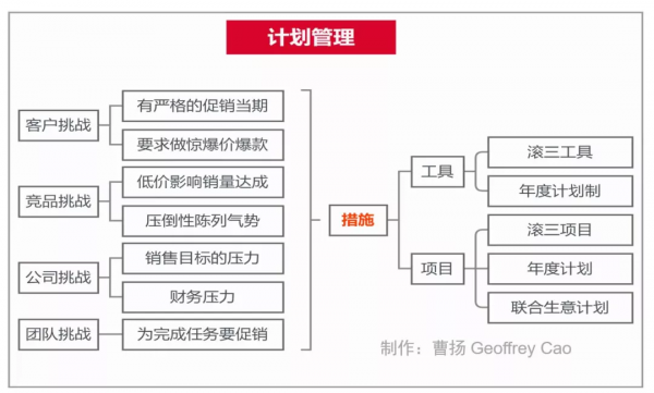 網際網路電商對線下KA影響的變與不變