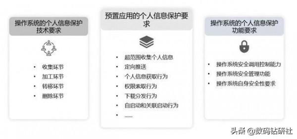 500多項測試全部透過，vivo OriginOS獲泰爾實驗室五星認定