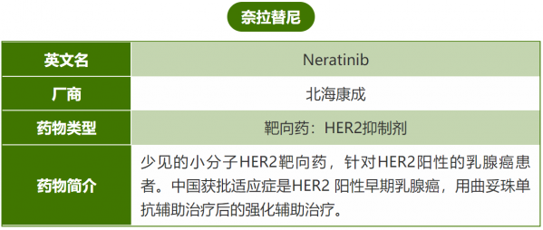 可以節省一大筆錢，18種抗癌藥物納入醫保