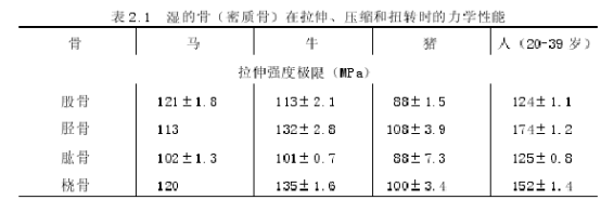 從解剖學的角度來說,椰子硬和人類的頭顱,究竟誰更硬? 從解剖學的角度來說,椰子硬和人類的頭顱,究竟誰更硬?