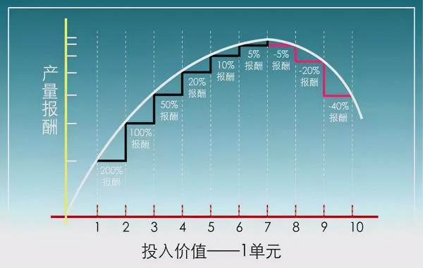 超全植物肥料知識,建議收藏 超全植物肥料知識,建議收藏