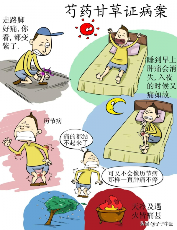 全本《傷寒論》高畫質漫畫版——簡單、好看、好掌握 全本《傷寒論》高畫質漫畫版——簡單、好看、好掌握