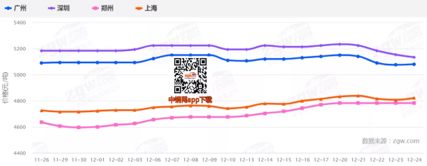 期鋼大跌近210！鋼價跌170！恆大又有新動作！鋼價還要跌多少？