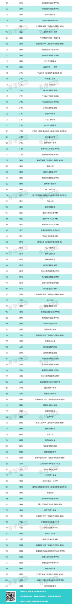 多所“雙一流”入選！教育部公佈重要名單