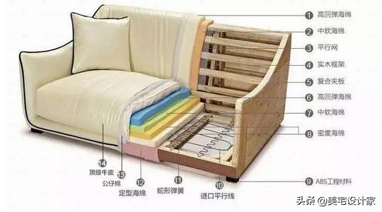 買沙發怎麼問,才會顯得很專業。不會被坑 買沙發怎麼問,才會顯得很專業。不會被坑