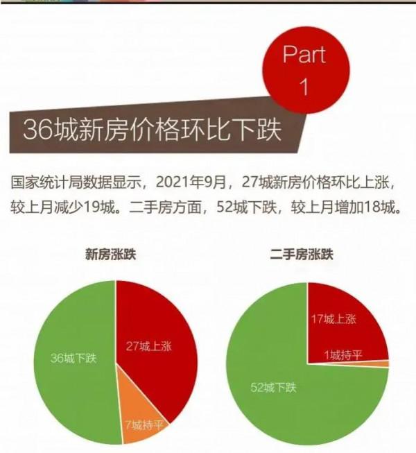 全方面調控，房價基本穩定