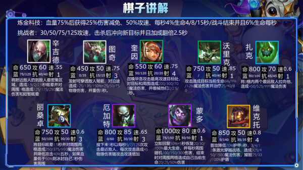 雲頂之弈S6天神狼迴歸！鍊金狼人OP級強勢賭狗爽到起飛