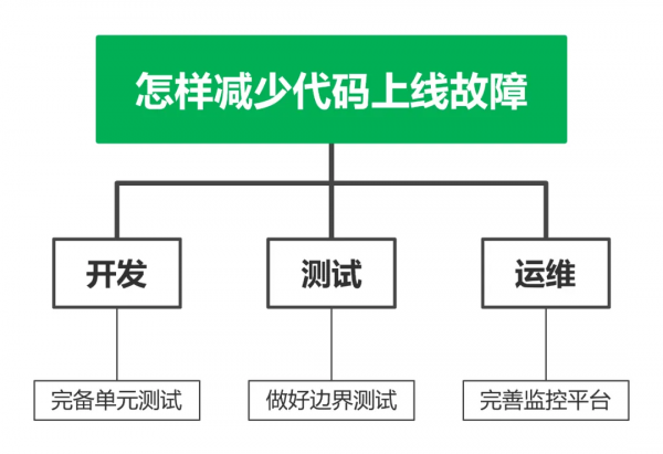面試題:一頭牛重800公斤,一座橋承重700公斤,牛應該怎麼過橋 面試題:一頭牛重800公斤,一座橋承重700公斤,牛應該怎麼過橋