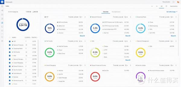 Unifi全家桶YYDS：打造極度舒適的150平小平層家庭UNIFI網路