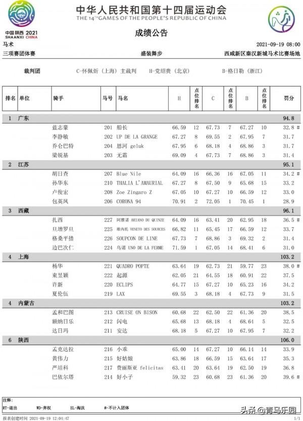 全運會三項賽盛裝舞步：團體賽廣東隊領跑個人賽包英鳳領先