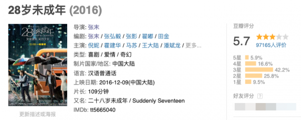 張藝謀兒子出道?紀凌塵女友?張大大朋友圈?新仙劍路透? 張藝謀兒子出道?紀凌塵女友?張大大朋友圈?新仙劍路透?