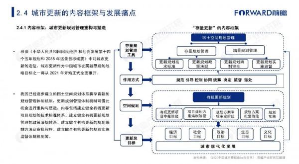 2021年中國城市更新發展報告