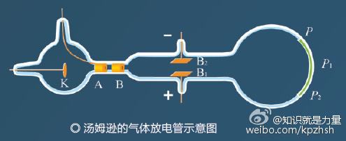 不同環境下電子的運動速度比較,值得收藏 不同環境下電子的運動速度比較,值得收藏