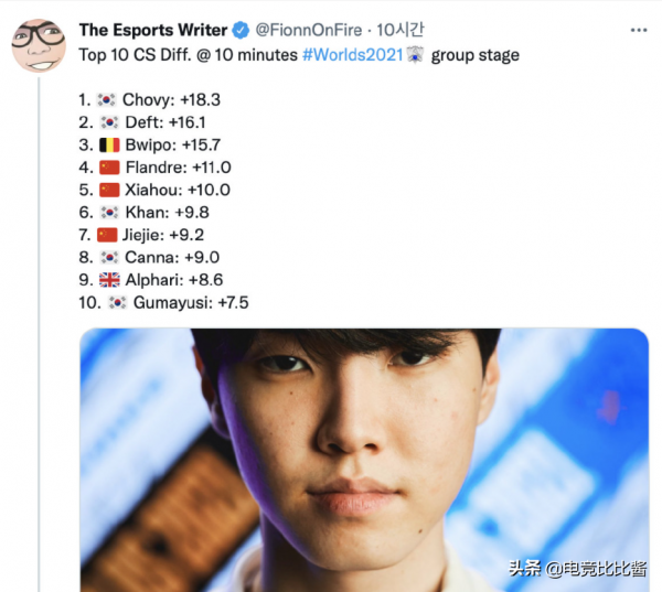 FPX出局後,Doinb首度發聲,Chovy無愧“世一補”稱號 FPX出局後,Doinb首度發聲,Chovy無愧“世一補”稱號