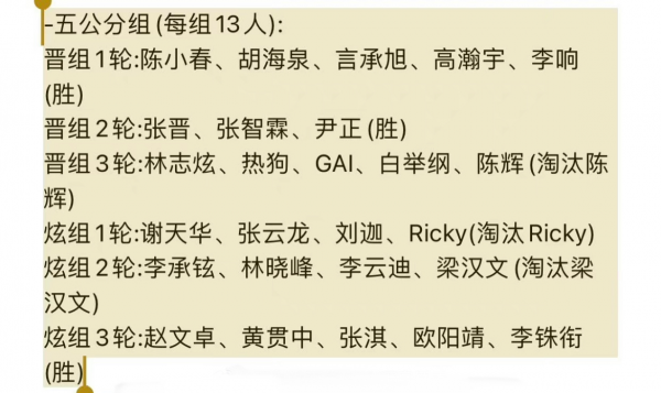 《披荊斬棘的哥哥》4位意難平：有人被淘汰兩次，有人光芒被掩蓋