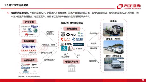「深度報告」新能源換電研究框架