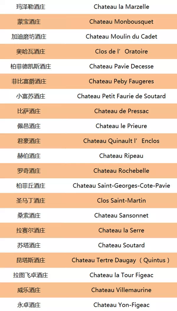 一文理清波爾多所有酒莊分級,果斷收藏 一文理清波爾多所有酒莊分級,果斷收藏