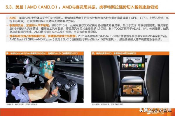 汽車智慧駕駛產業深度研究:全球智慧駕駛產業鏈投資分析 汽車智慧駕駛產業深度研究:全球智慧駕駛產業鏈投資分析