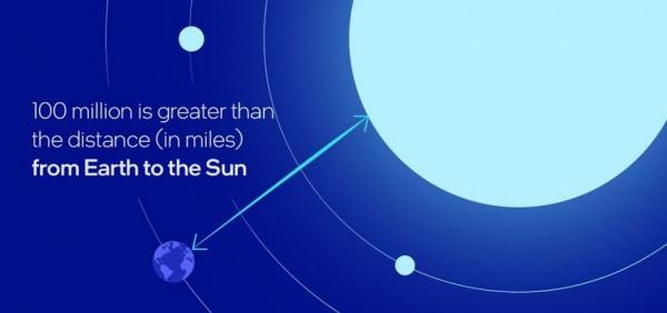 你知道嗎,已經有1億片EyeQ 晶片上路馳騁 你知道嗎,已經有1億片EyeQ 晶片上路馳騁