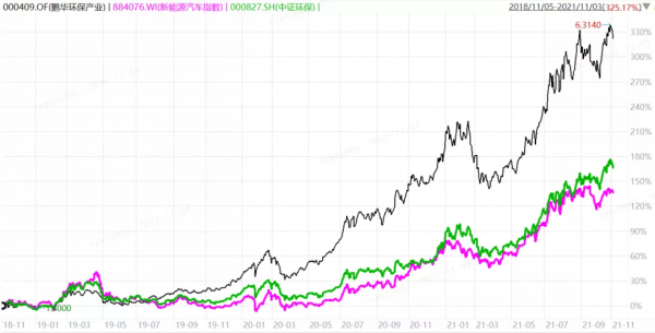 新能源賽道集體上漲!高景氣背後的邏輯是什麼?附基金推薦 新能源賽道集體上漲!高景氣背後的邏輯是什麼?附基金推薦