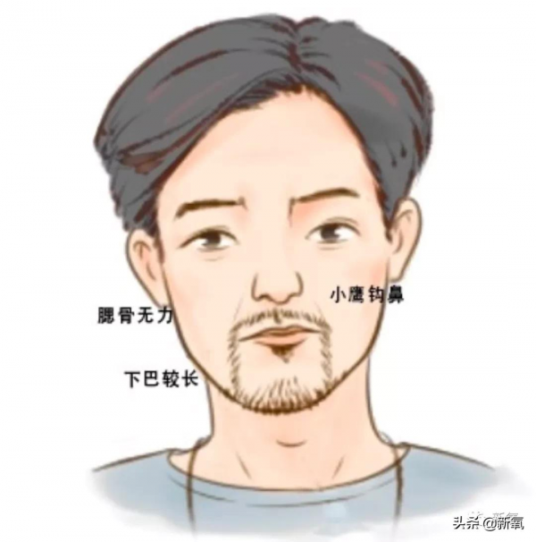 嘴角下垂對面容的影響有多大？