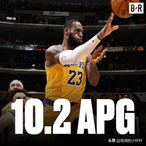 NBA傳球視野榜：威少稱霸哈登並列第3 詹皇第5庫裡僅第37