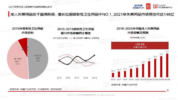 2021年京東成人紙尿褲行業趨勢洞察白皮書-京東