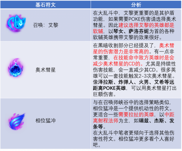 你真的瞭解大亂鬥嗎？嚎哭深淵玩法分析（下）