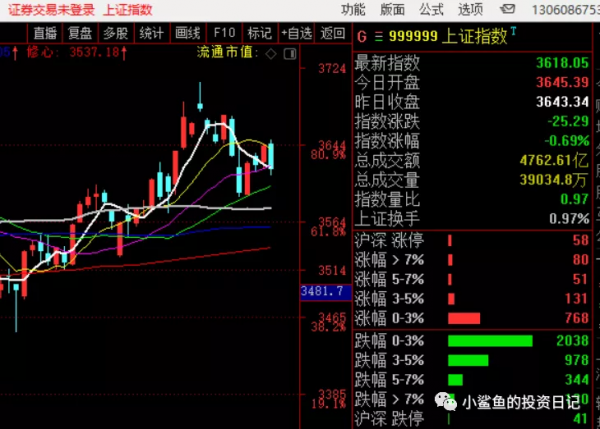 新能源死了嗎？