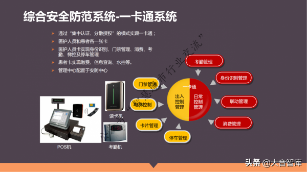 單體+醫聯體智慧醫療整體解決方案